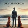 undefined CMC Statistics