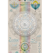 Podcast Astrologika